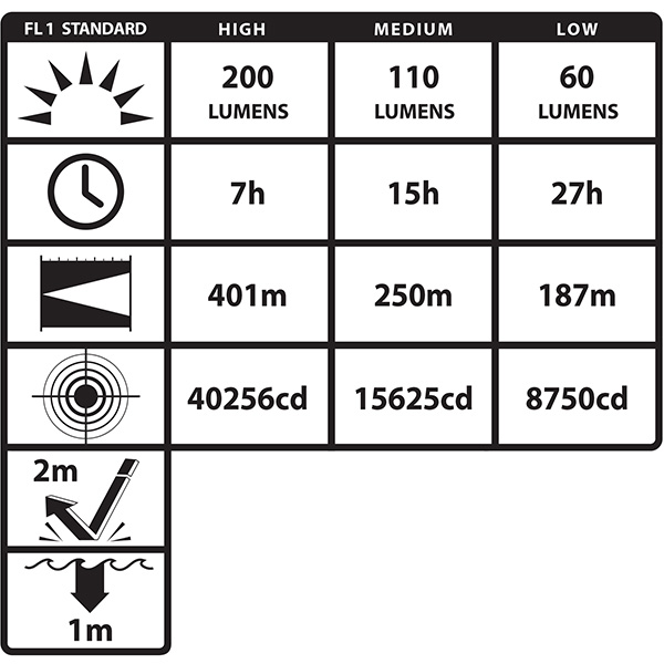 Nightstick Intrant Right-Angle Flashlight Specs